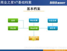 酒店餐飲管理 視覺化賦能，提升賓客體驗與運營效率