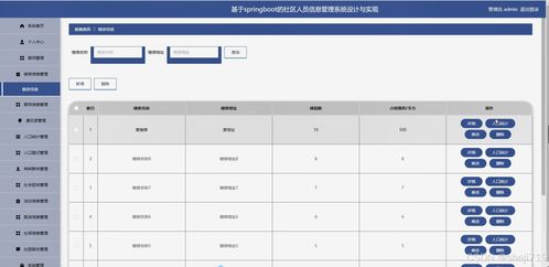 智慧社區信息服務系統設計與實現——一個基于Java的計算機畢業設計方案